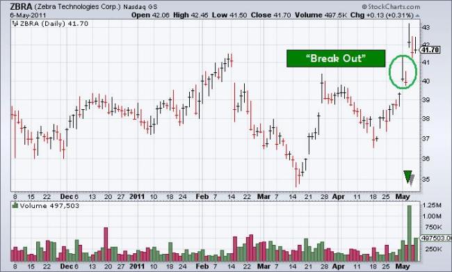 ZBRA Break Out